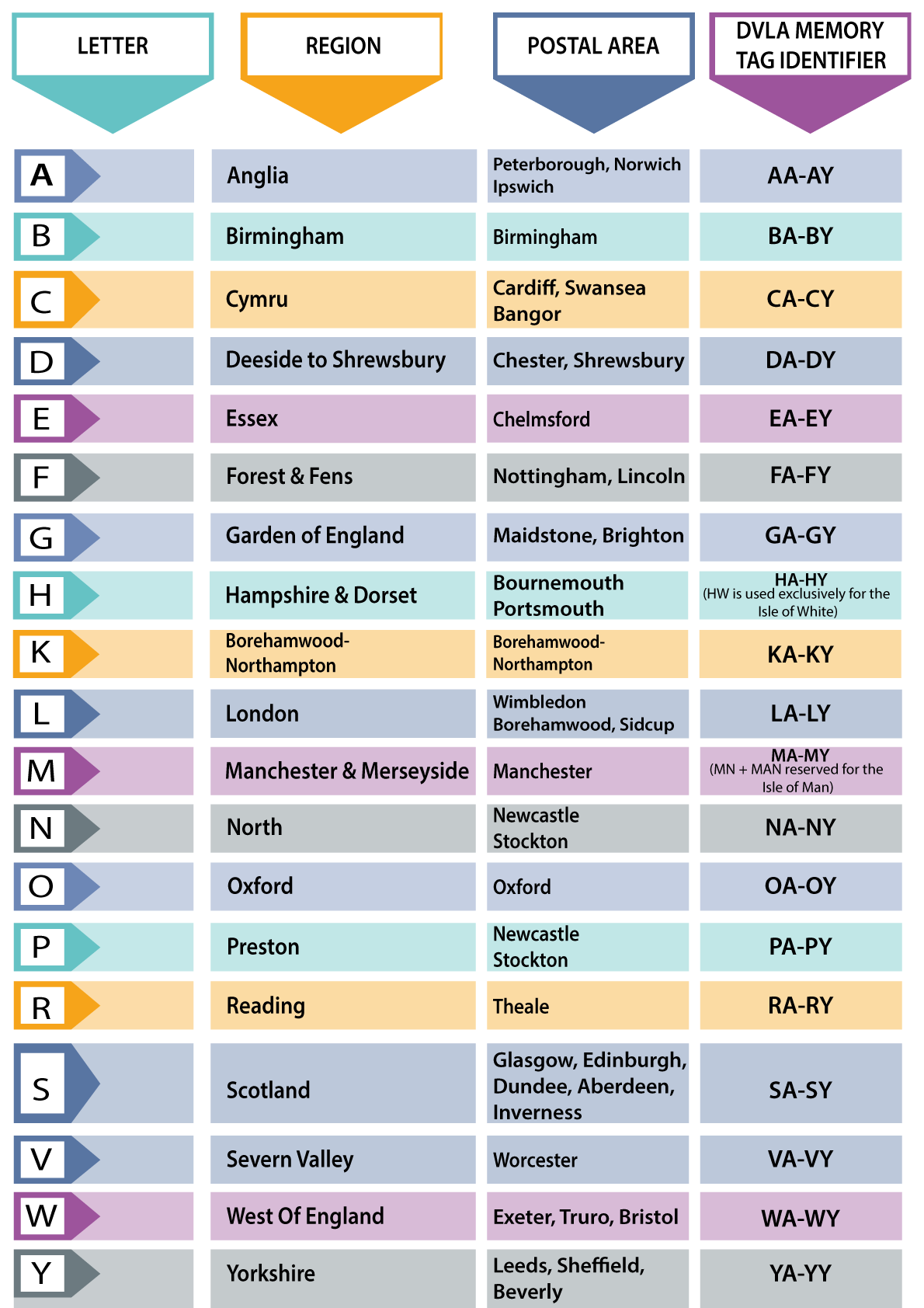 Why Are Number Plates Required? Hampshire & Surrey Richmond Motor Group
