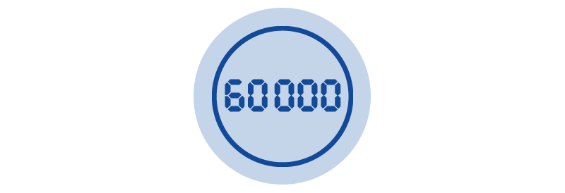 60,000 mile allowance