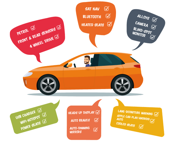 Test Drive Checklist Infographic