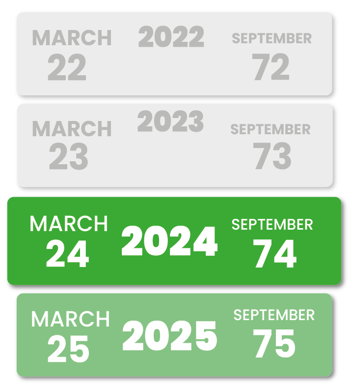 New Age Registration Plate Identifiers for 2022, 2023, 2024 and 2025