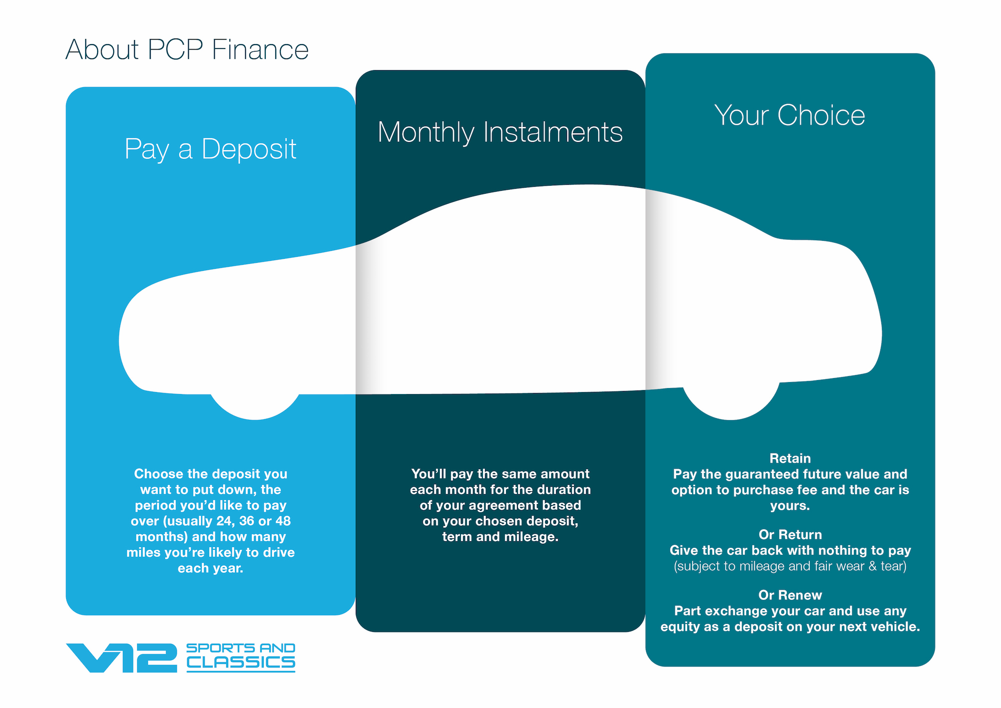 Pcp Finance Used Cars : What is PCP Car Finance? – GOKF