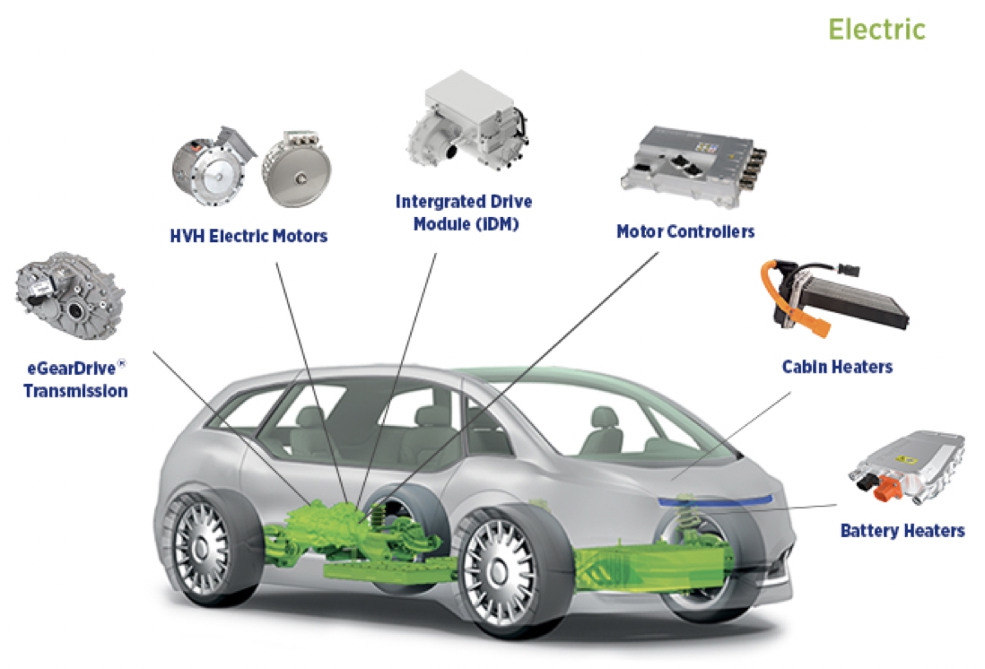 electric cars parts