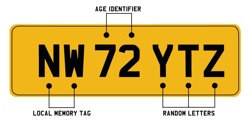 assignment number plate