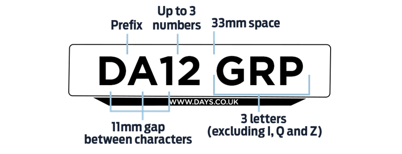 Tips for numberplate specifics