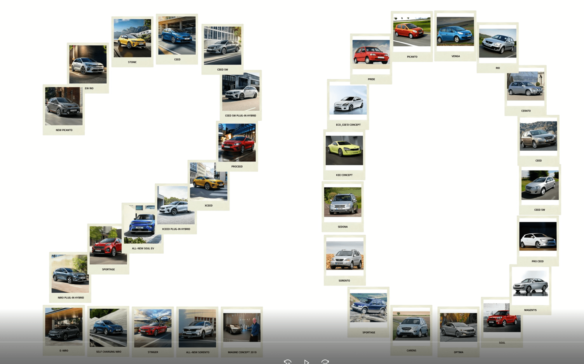 Celebrating 20 Years of Kia At Hawkins