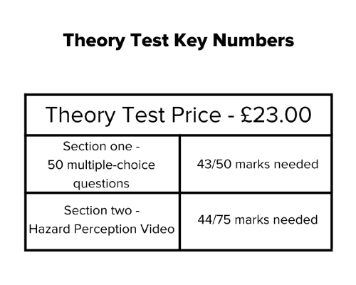Theory Test Key Numbers Image