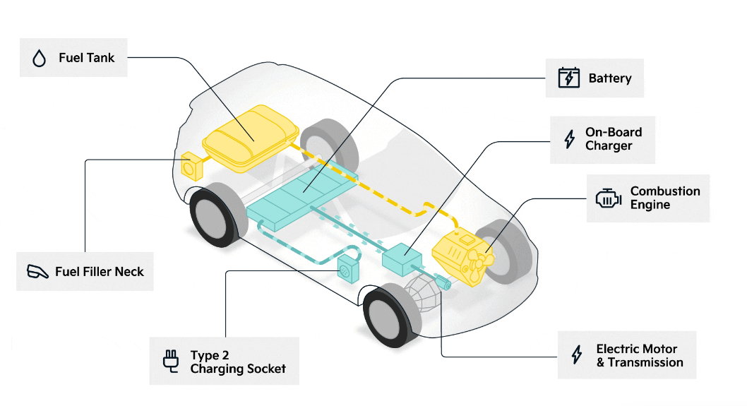 The Top Benefits of Owning a PlugIn Hybrid