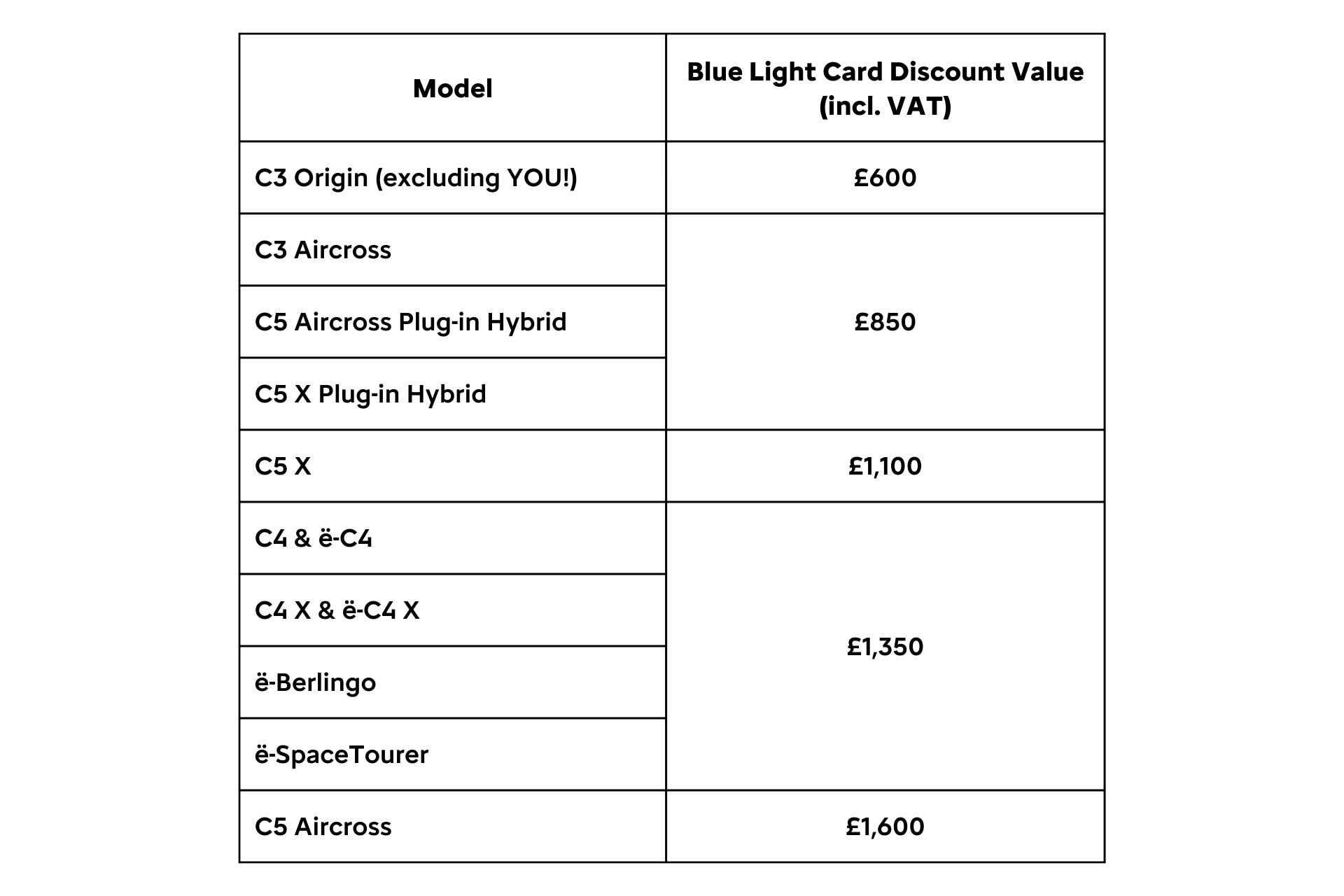 Blue Light Card Discounts Citroën UK Sherwoods Motor Group