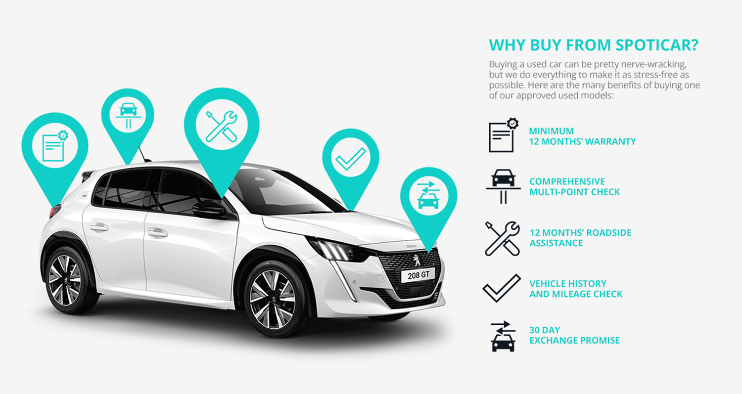 Why buy from Spoticar infographic