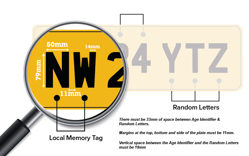 New Reg Plate Guidelines 2022