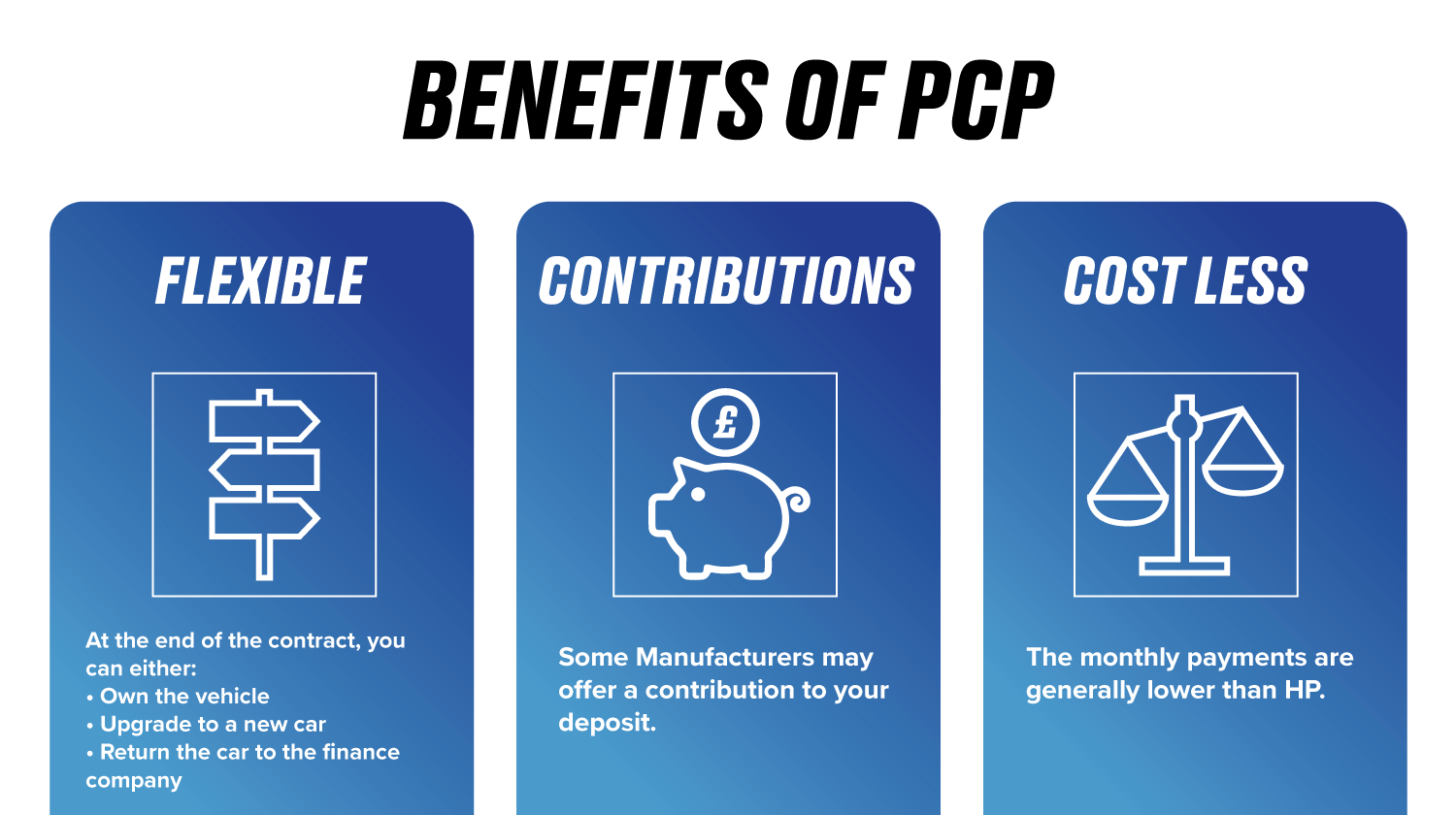 PCP Personal Contract Purchase Benefits