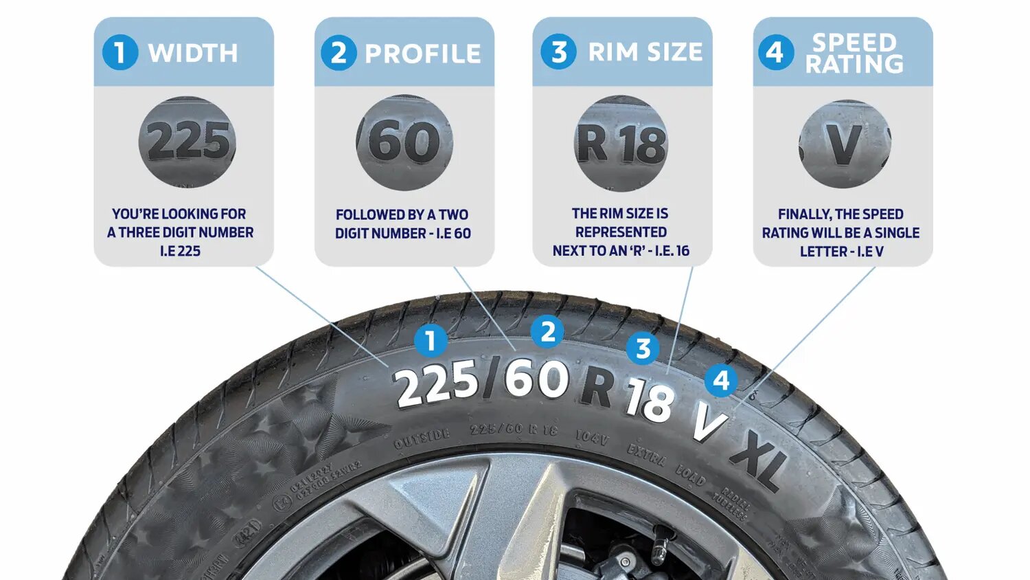 Hot to check your tyres infographic