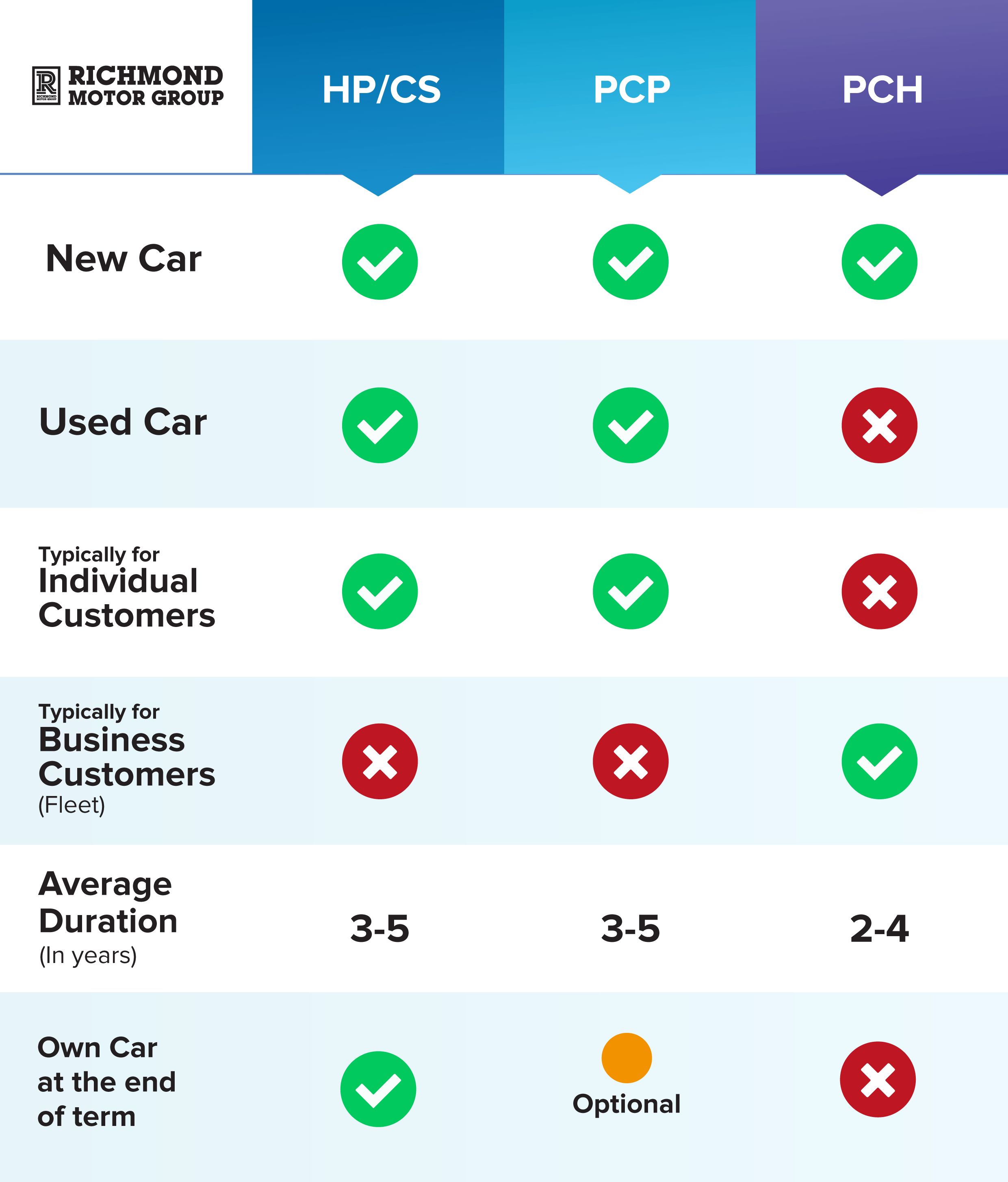 Car Finance Explained Part 1