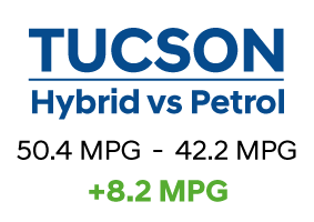 Hyundai Tucson - Hybrid vs Petrol Comparison